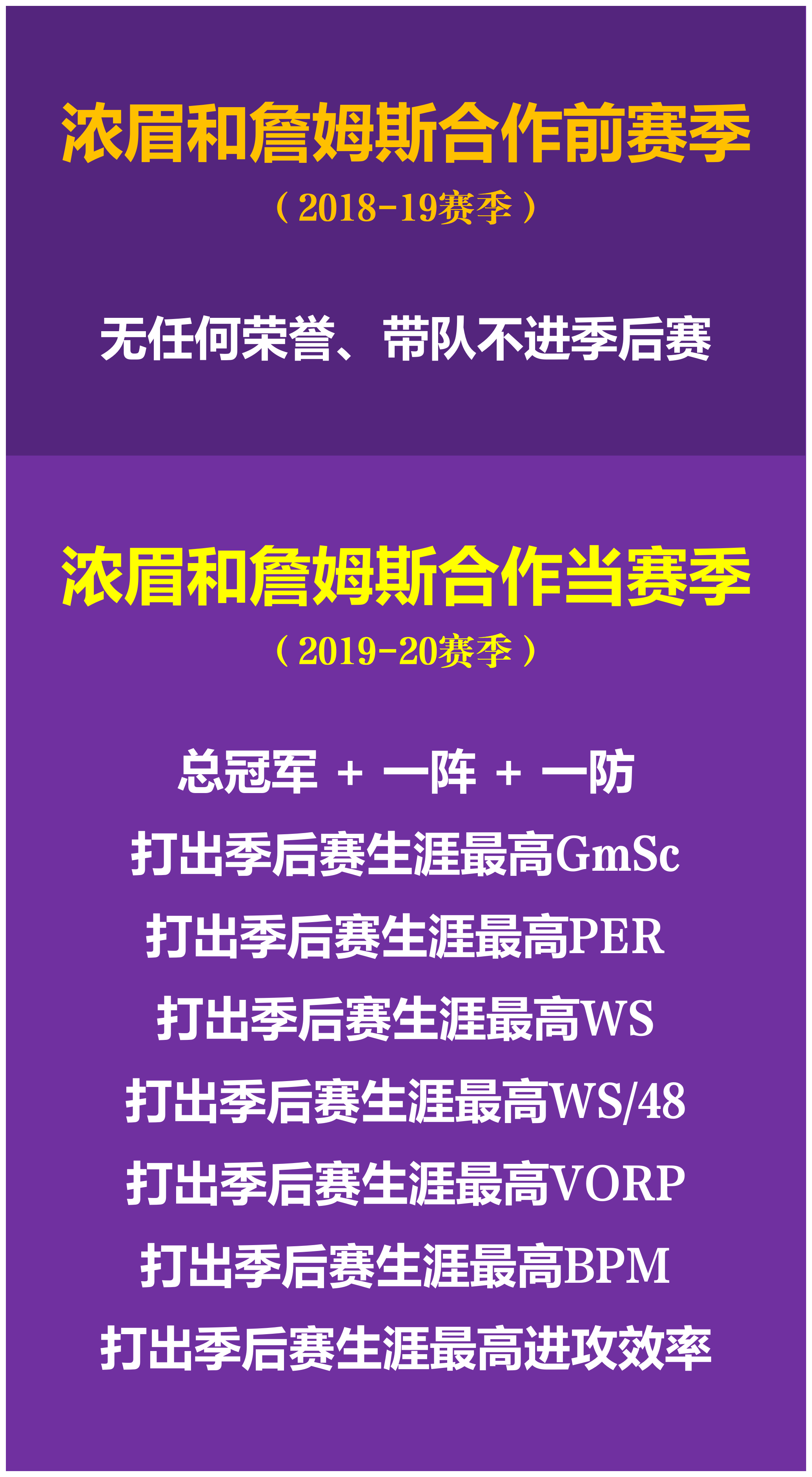 浓眉哥迎来十二赛季出色发挥，TL观众热烈欢呼！引发球迷热议(浓眉哥去哪了)